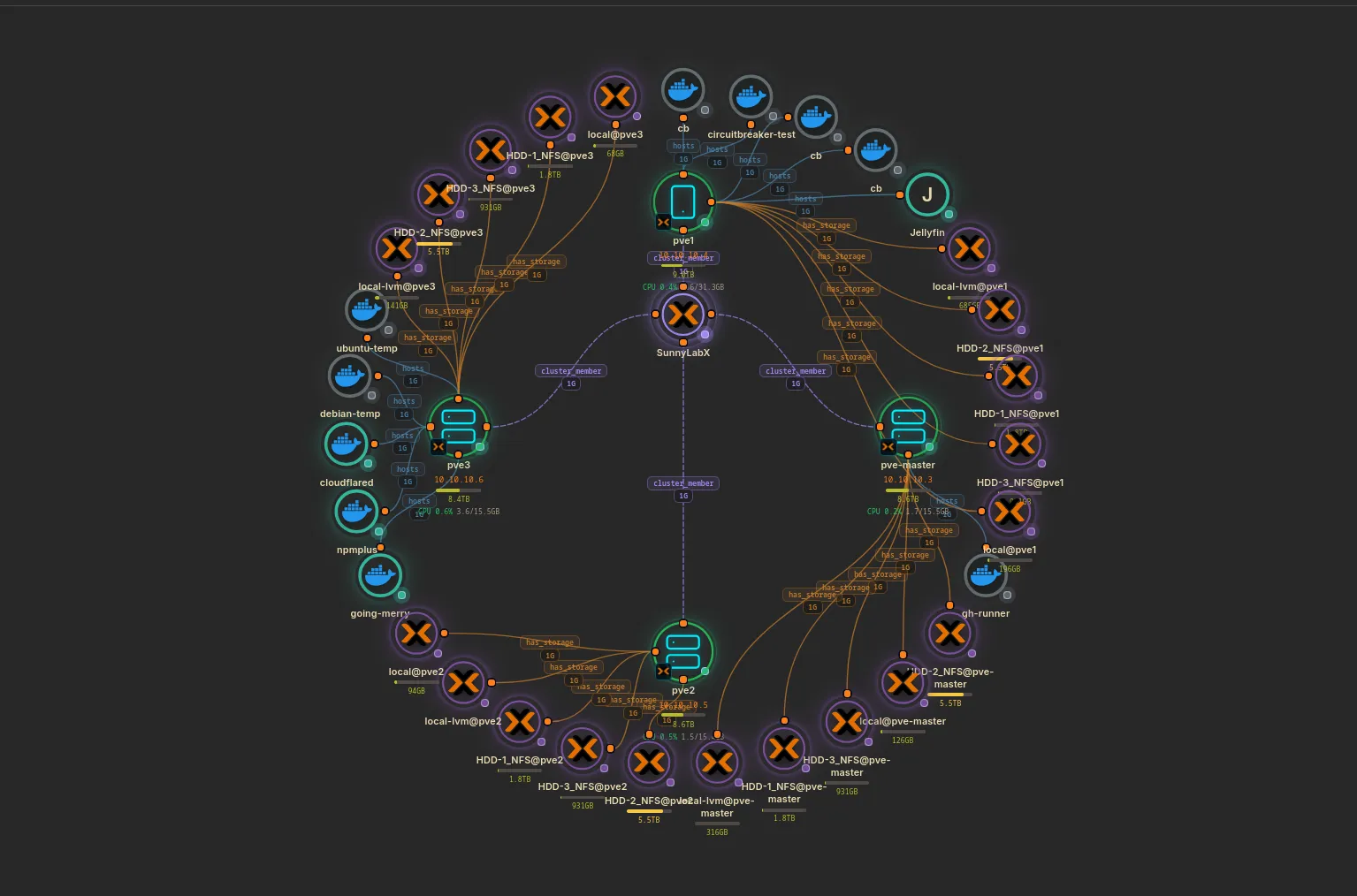 cortex w smart icons