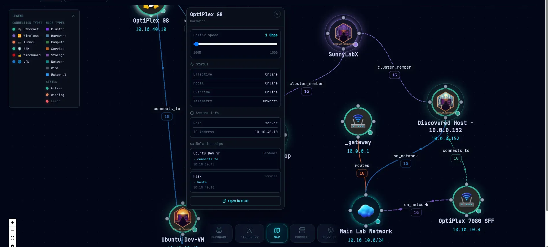 Speed & Connections
